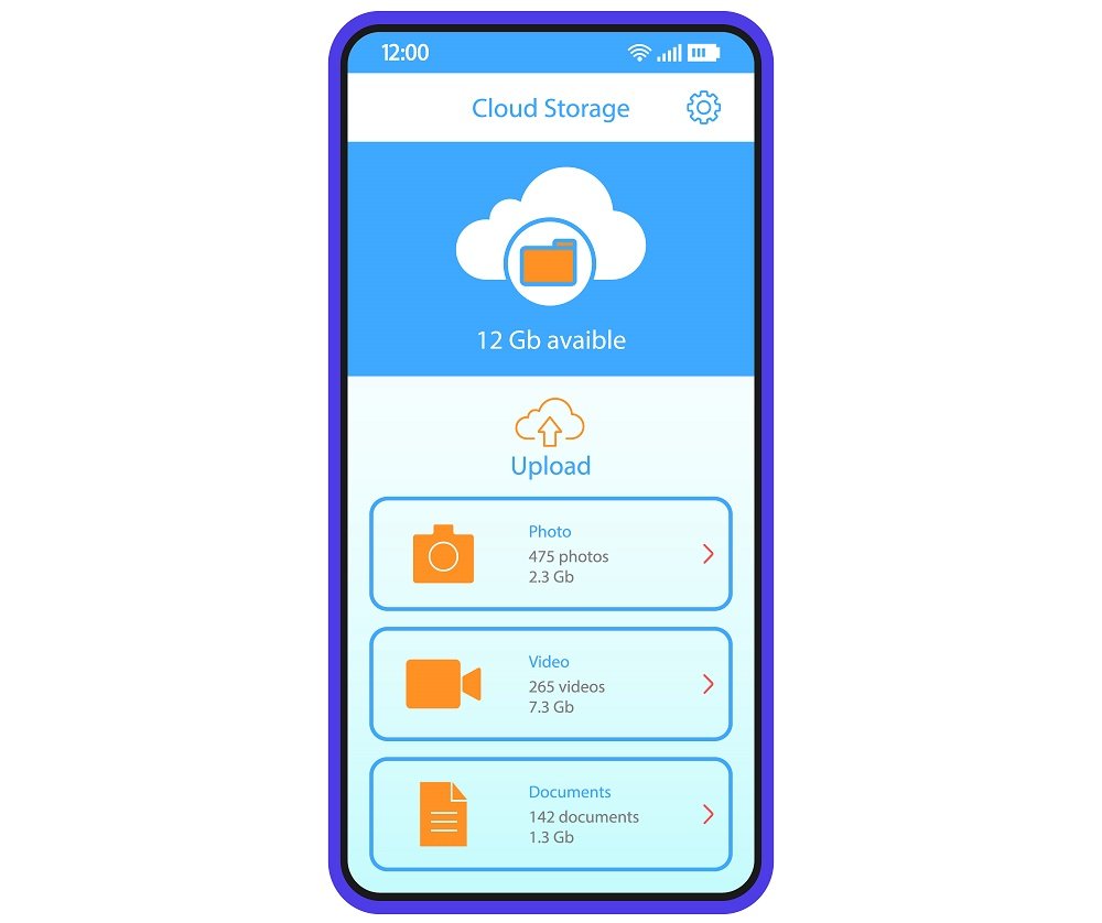 Cloud storage mobile app interface showing 12 GB available space with upload options for photos (475 photos, 2.3 GB), videos (265 videos, 7.3 GB), and documents (142 documents, 1.3 GB)